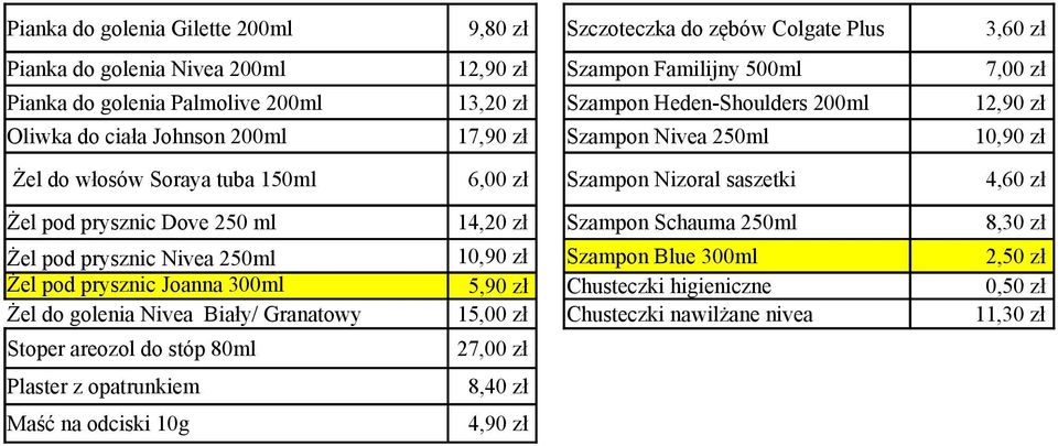 Żel pod prysznic Dove 250 ml 14,20 zł Szampon Schauma 250ml 8,30 zł Żel pod prysznic Nivea 250ml 10,90 zł Szampon Blue 300ml 2,50 zł Żel pod prysznic Joanna 300ml 5,90 zł Chusteczki