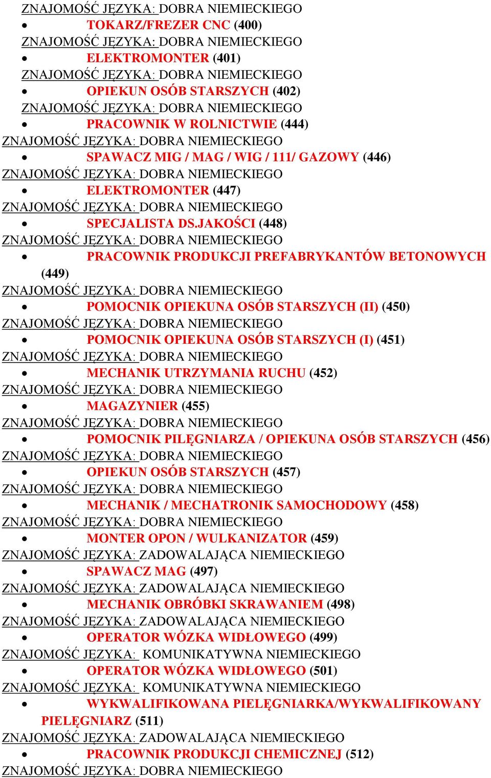 (455) POMOCNIK PILĘGNIARZA / OPIEKUNA OSÓB STARSZYCH (456) OPIEKUN OSÓB STARSZYCH (457) MECHANIK / MECHATRONIK SAMOCHODOWY (458) MONTER OPON / WULKANIZATOR (459) SPAWACZ MAG (497) MECHANIK OBRÓBKI