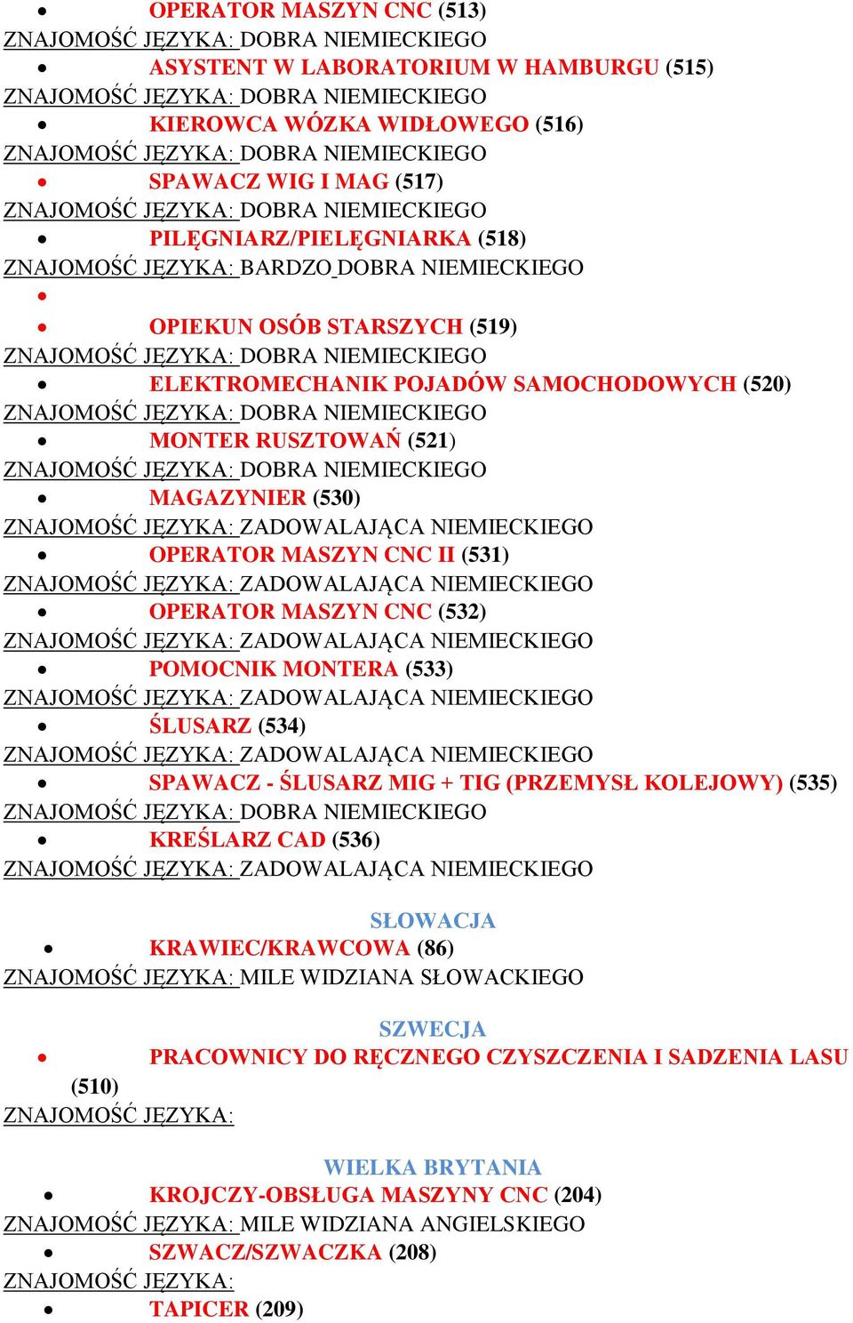 CNC (532) POMOCNIK MONTERA (533) ŚLUSARZ (534) SPAWACZ - ŚLUSARZ MIG + TIG (PRZEMYSŁ KOLEJOWY) (535) KREŚLARZ CAD (536) SŁOWACJA KRAWIEC/KRAWCOWA (86) MILE WIDZIANA