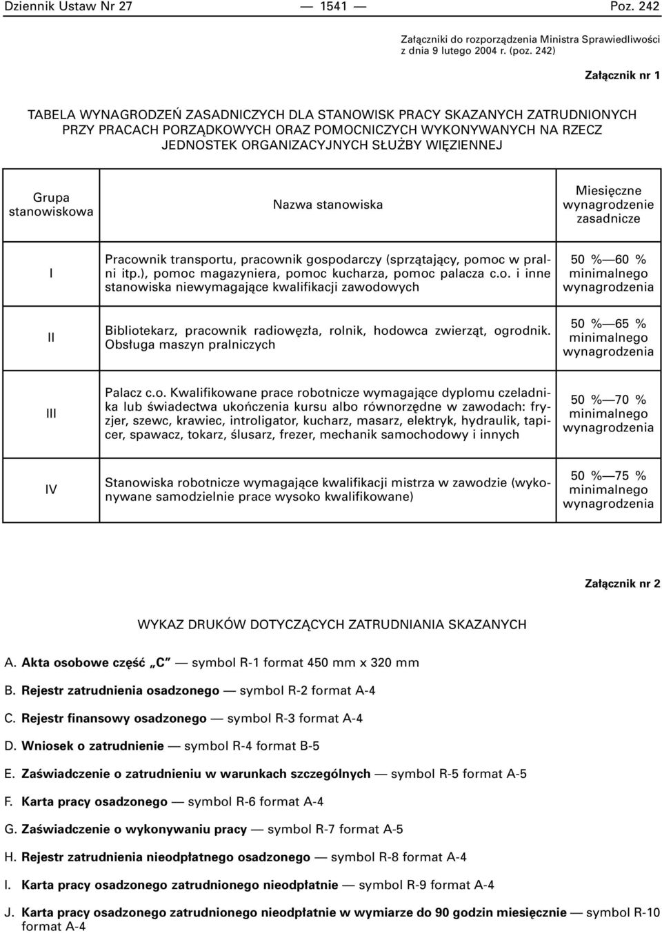 ZIENNEJ Grupa stanowiskowa Nazwa stanowiska Miesi czne wynagrodzenie zasadnicze I Pracownik transportu, pracownik gospodarczy (sprzàtajàcy, pomoc w pralni itp.