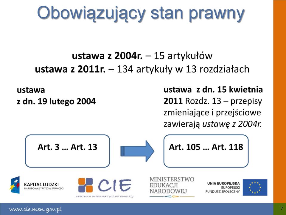 134 artykuły w 13 rozdziałach ustawa z dn.