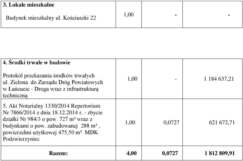 Zielona do Zarządu Dróg Powiatowych w Łańcucie - Droga wraz z infrastrukturą techniczną 5.