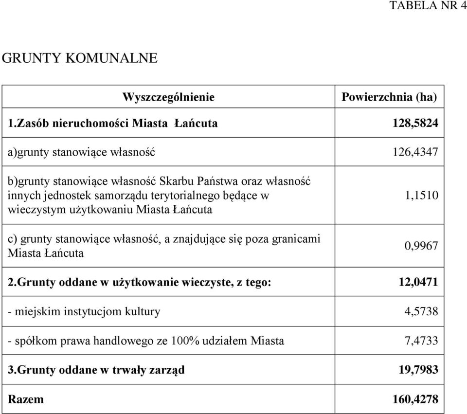 jednostek samorządu terytorialnego będące w wieczystym użytkowaniu Miasta Łańcuta c) grunty stanowiące własność, a znajdujące się poza granicami