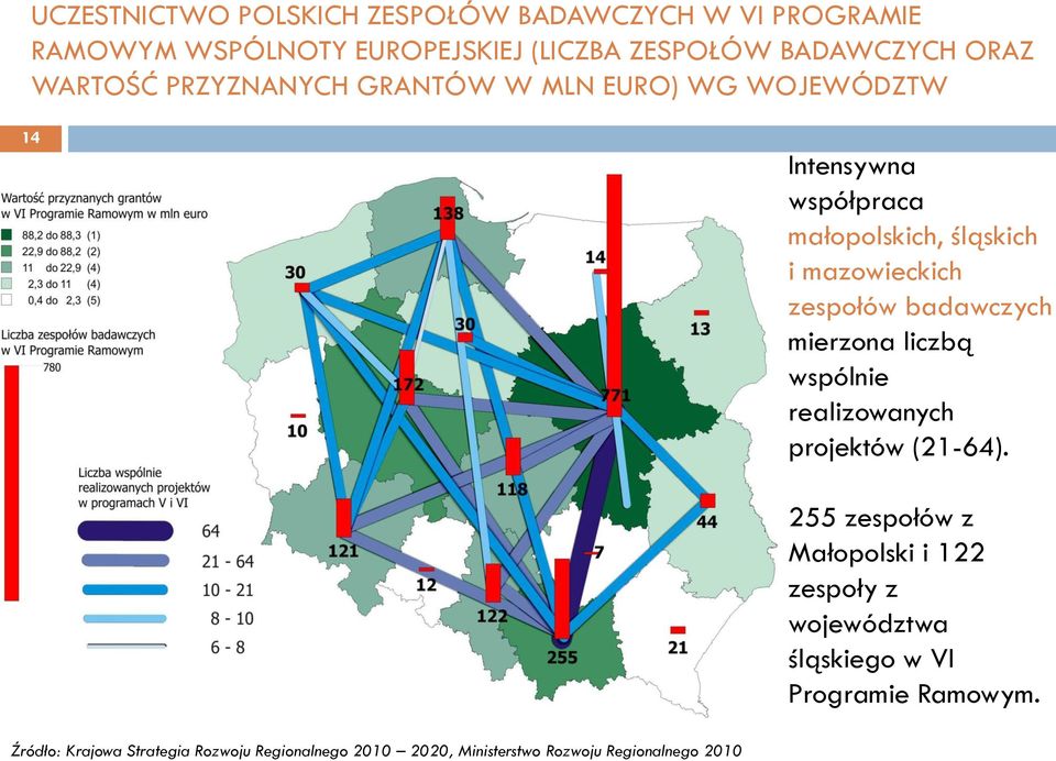 zespołów badawczych mierzona liczbą wspólnie realizowanych projektów (21-64).