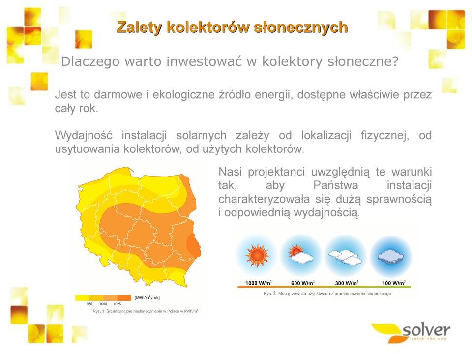 Wydajność instalacji solarnych zależy od lokalizacji fizycznej, od usytuowania kolektorów, od użytych