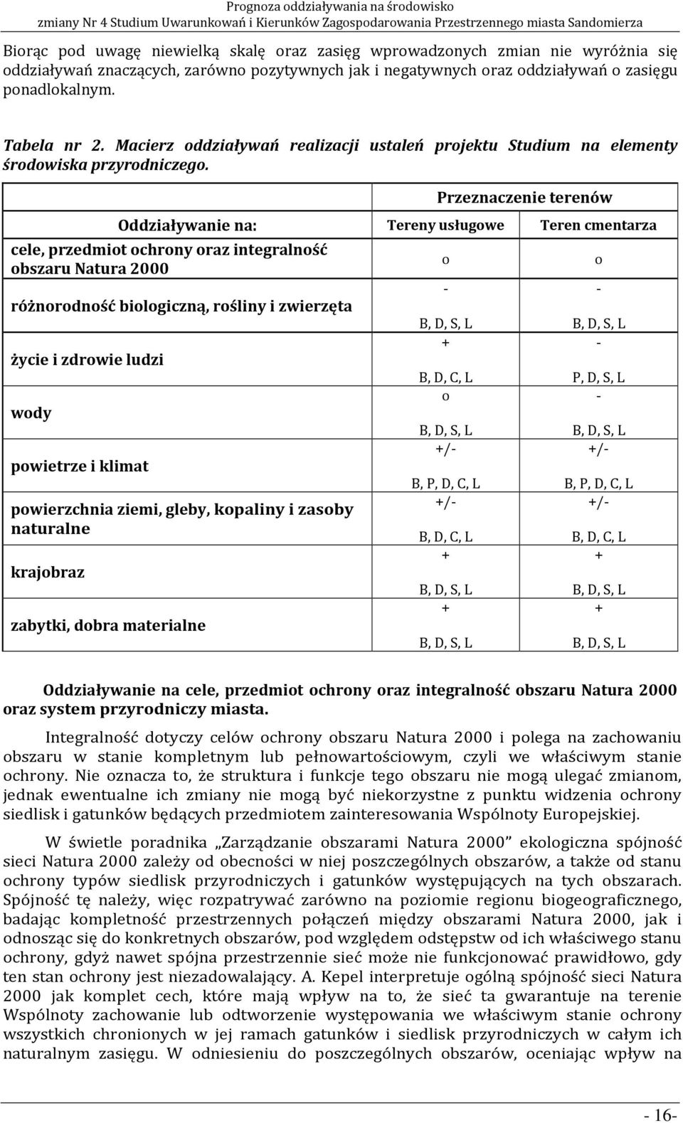 Przeznaczenie terenów Oddziaływanie na: Tereny usługowe Teren cmentarza cele, przedmiot ochrony oraz integralność obszaru Natura 2000 różnorodność biologiczną, rośliny i zwierzęta życie i zdrowie