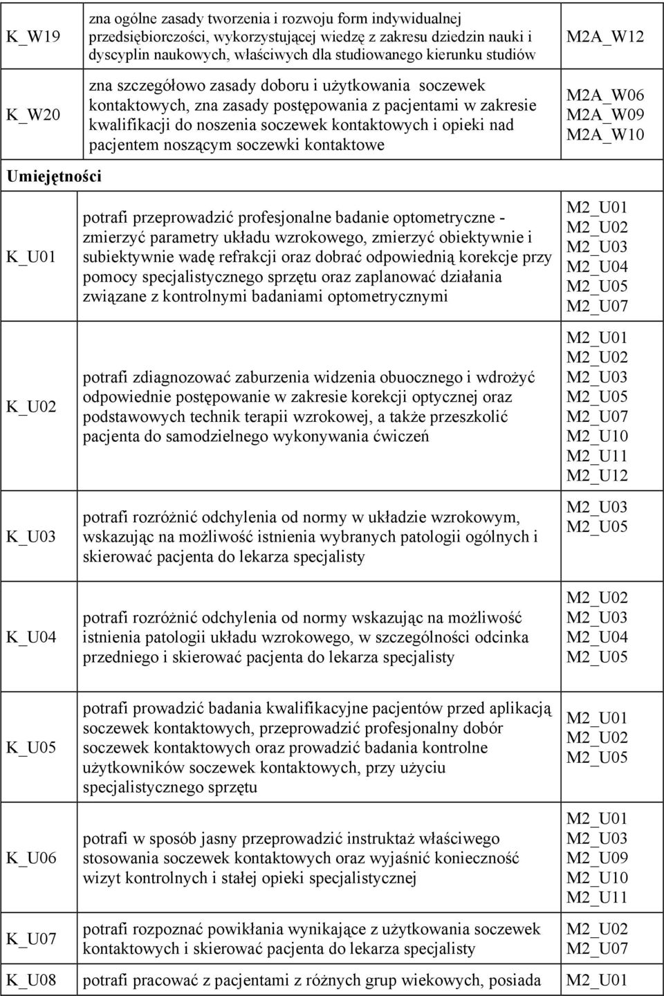 noszącym soczewki kontaktowe M2A_W12 Umiejętności K_U01 K_U02 K_U03 K_U04 potrafi przeprowadzić profesjonalne badanie optometryczne - zmierzyć parametry układu wzrokowego, zmierzyć obiektywnie i