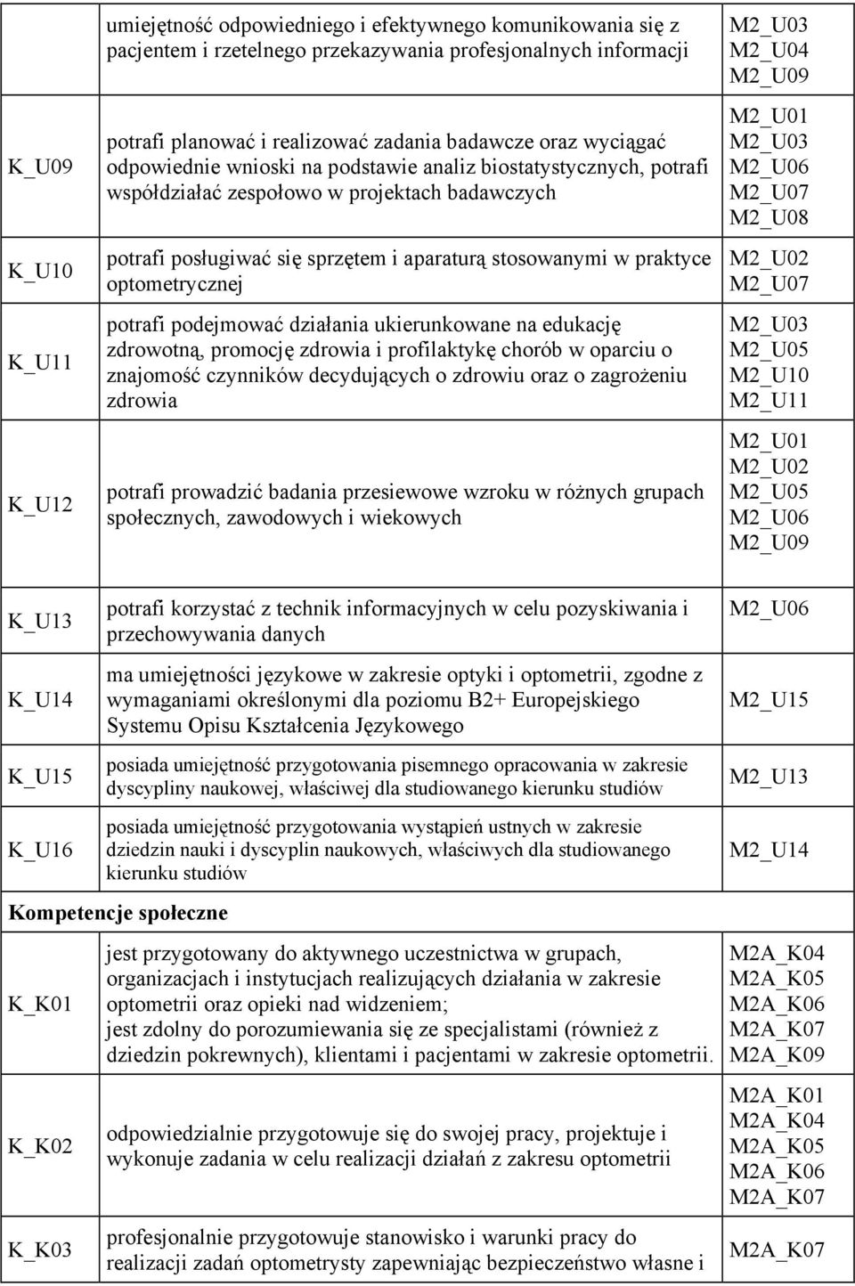 optometrycznej potrafi podejmować działania ukierunkowane na edukację zdrowotną, promocję zdrowia i profilaktykę chorób w oparciu o znajomość czynników decydujących o zdrowiu oraz o zagrożeniu