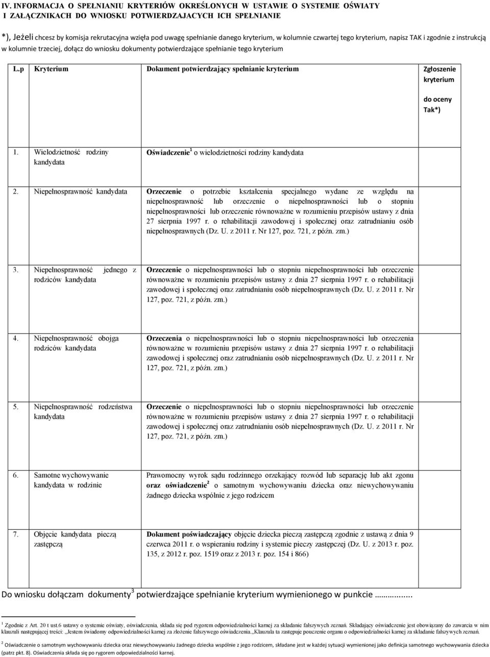 p Kryterium Dokument potwierdzający spełnianie kryterium Zgłoszenie kryterium do oceny Tak*) 1. Wielodzietność rodziny kandydata Oświadczenie 1 o wielodzietności rodziny kandydata 2.