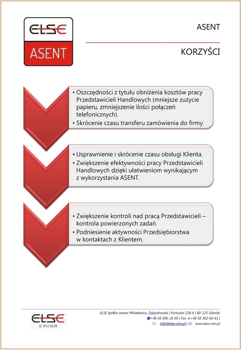 Usprawnienie i skrócenie czasu obsługi Klienta.