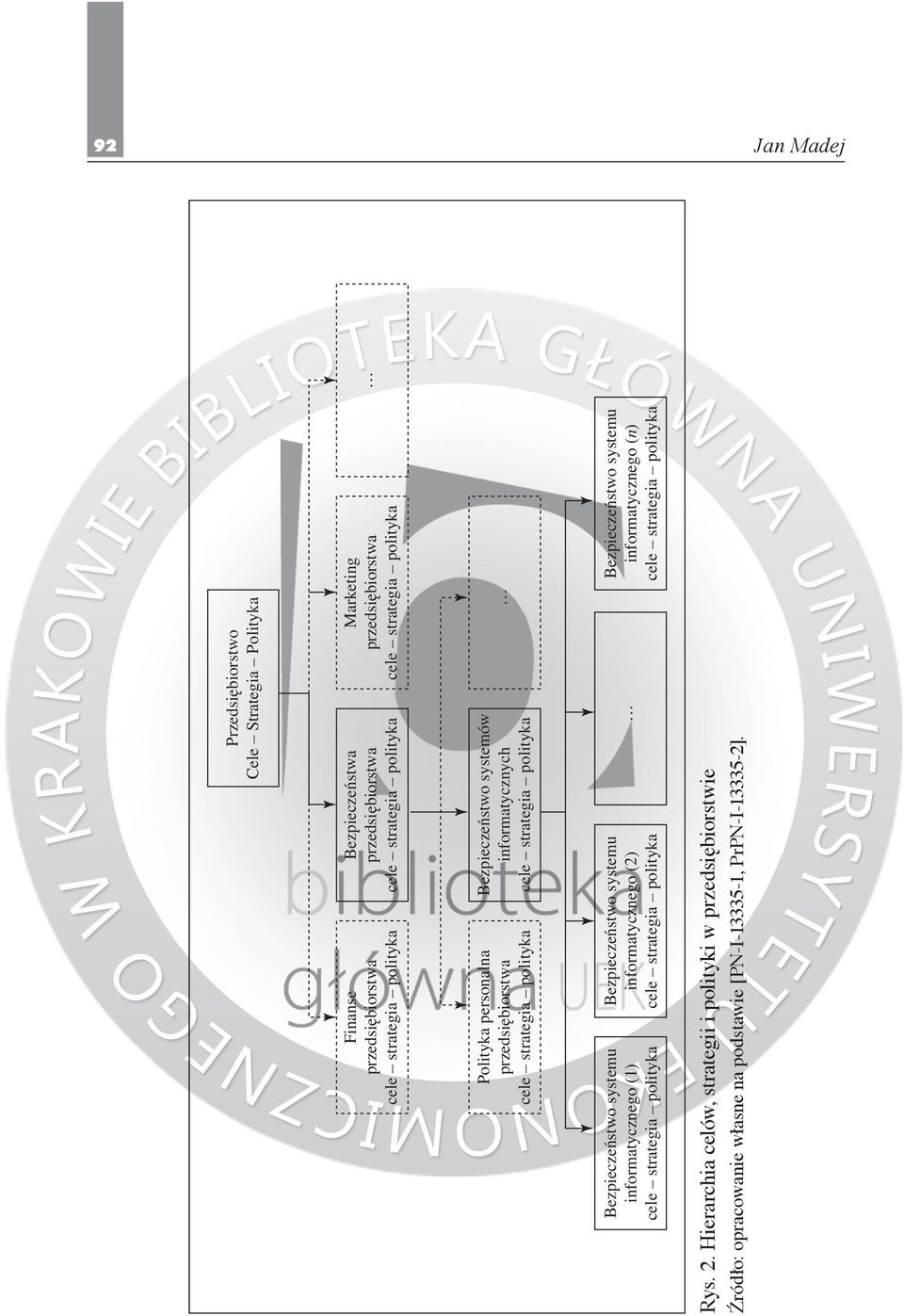 informatycznego (1) Bezpieczeństwo systemu informatycznego (2) Bezpieczeństwo systemu informatycznego (n) Rys. 2.