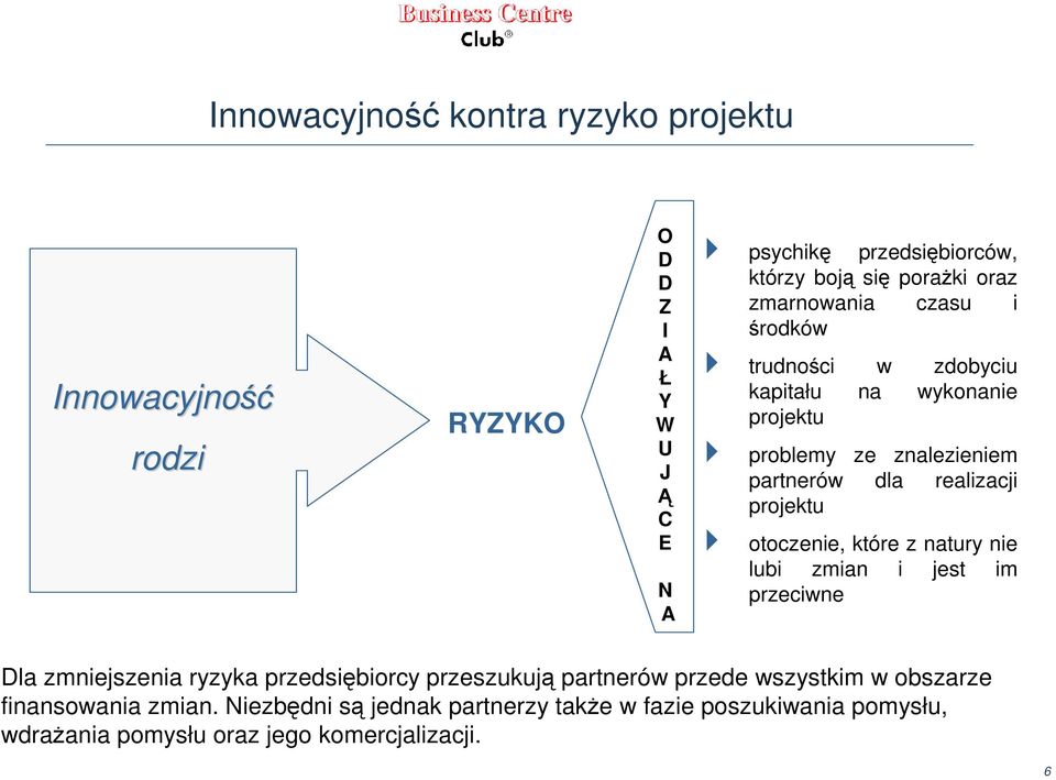 projektu otoczenie, które z natury nie lubi zmian i jest im przeciwne Dla zmniejszenia ryzyka przedsiębiorcy przeszukują partnerów przede