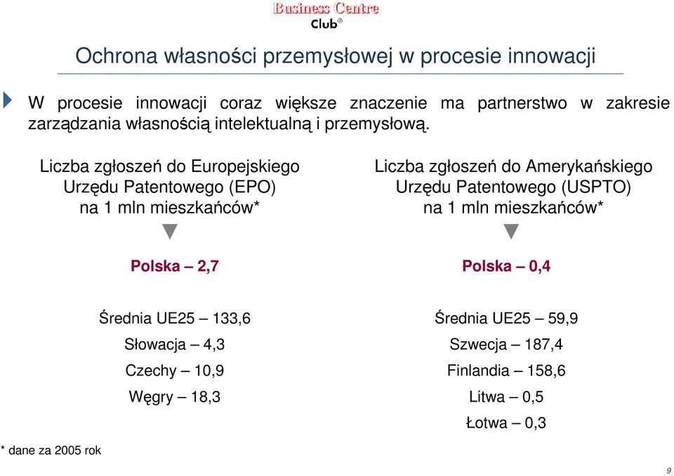 Liczba zgłoszeń do Europejskiego Urzędu Patentowego (EPO) na 1 mln mieszkańców* Liczba zgłoszeń do Amerykańskiego Urzędu