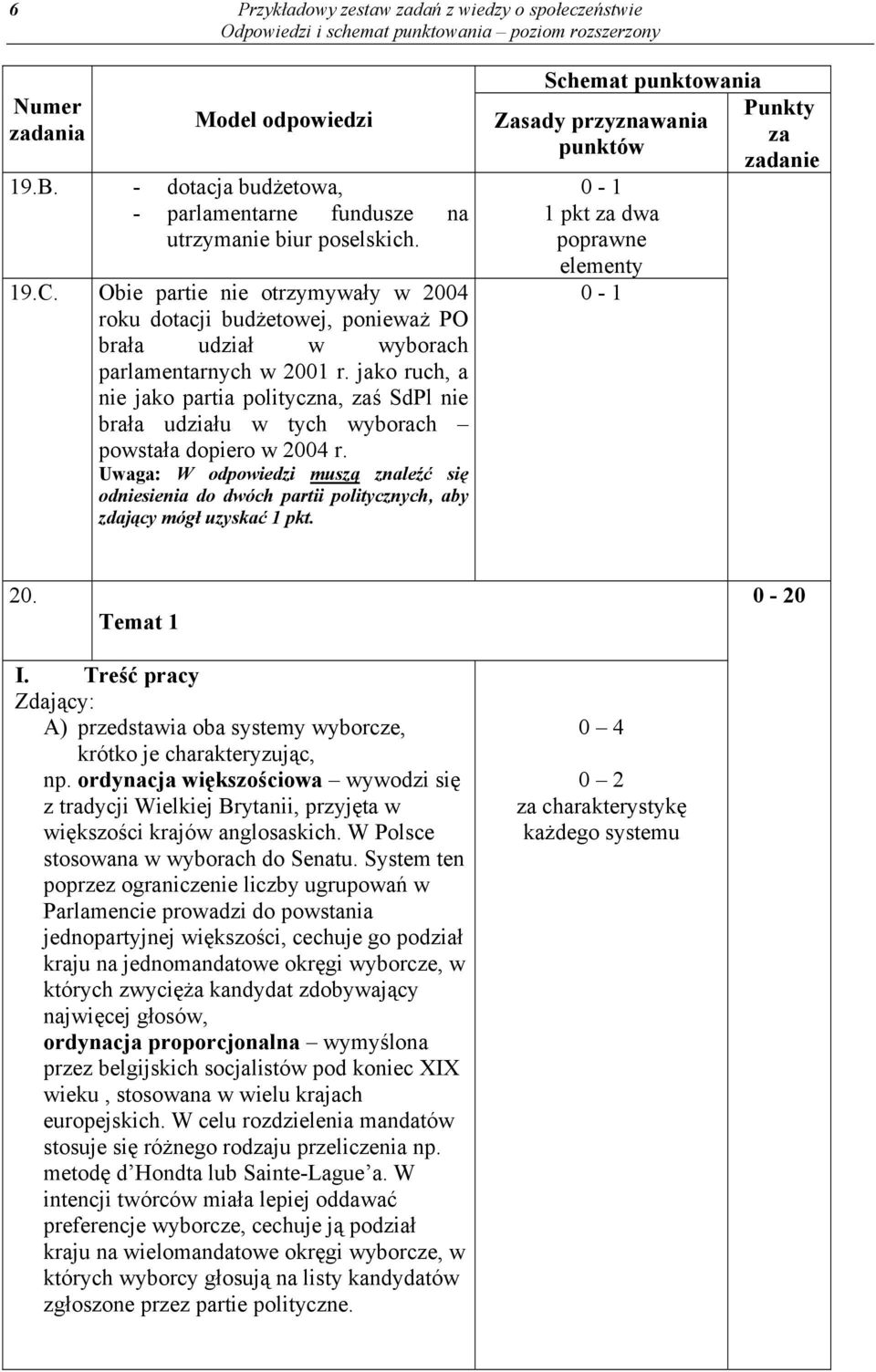 jako ruch, a nie jako partia polityczna, ś SdPl nie brała udziału w tych wyborach powstała dopiero w 2004 r.