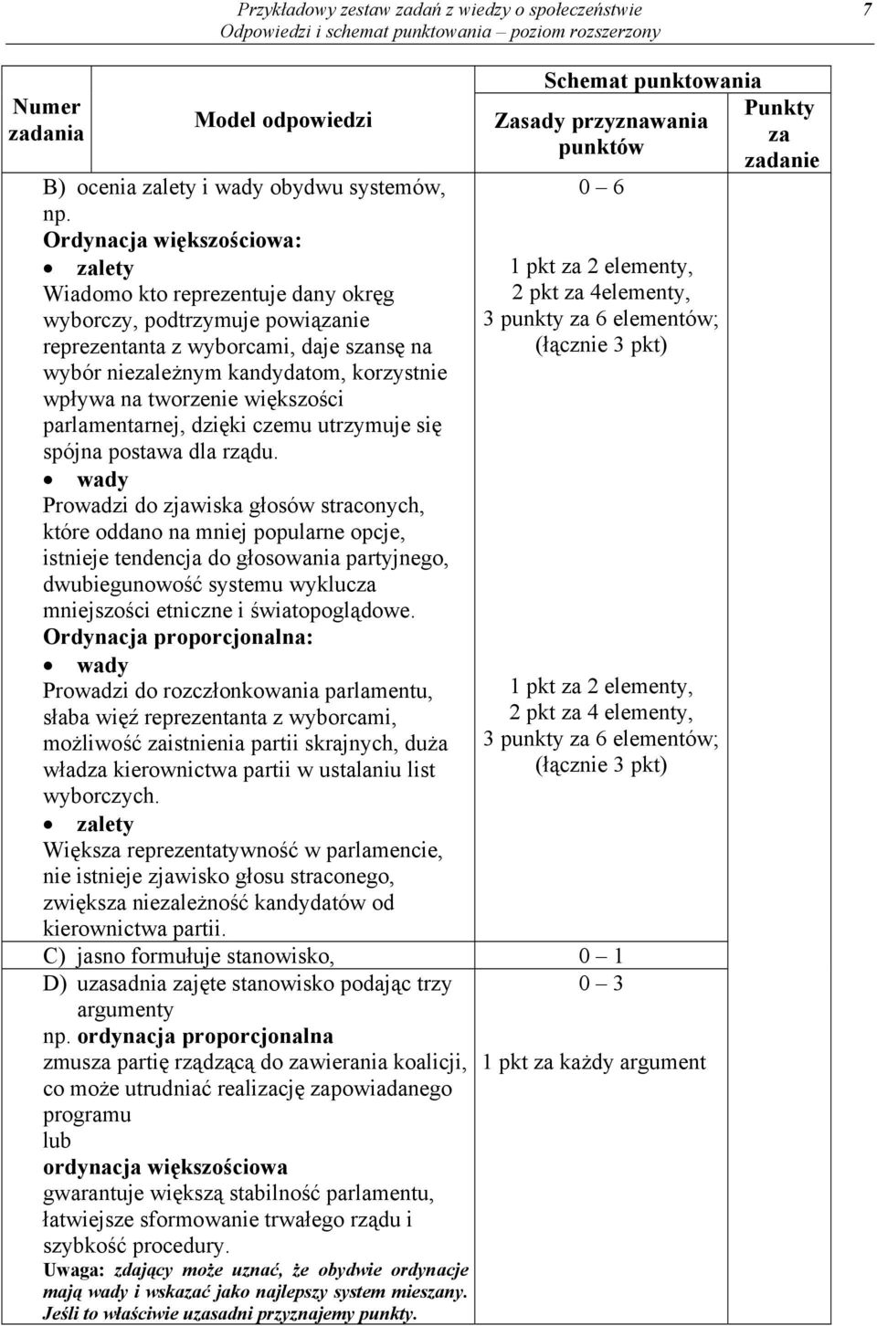 większości parlamentarnej, dzięki czemu utrzymuje się spójna postawa dla rządu.