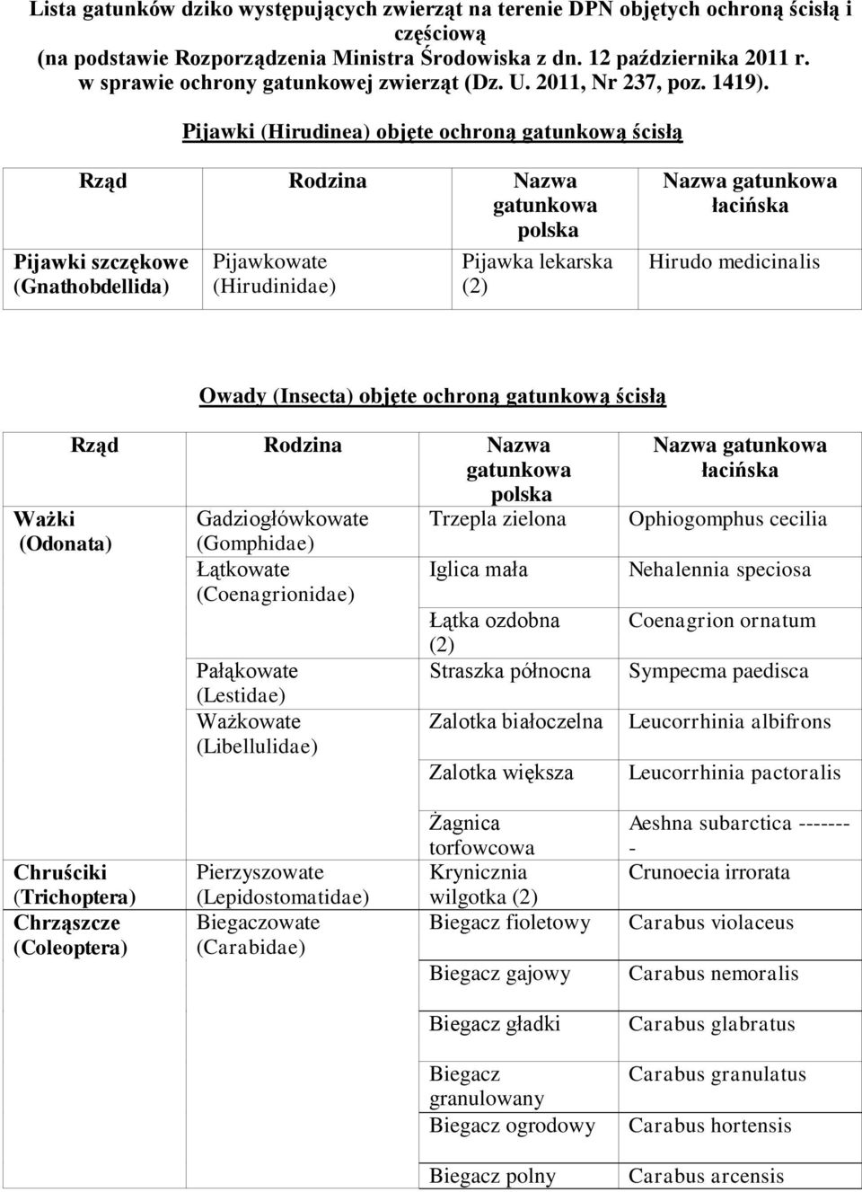 Pijawki (Hirudinea) objęte ochroną gatunkową ścisłą Pijawki szczękowe (Gnathobdellida) Pijawkowate (Hirudinidae) Pijawka lekarska Hirudo medicinalis Owady (Insecta) objęte ochroną gatunkową ścisłą