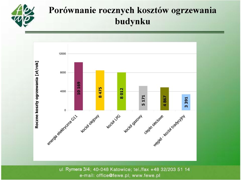 elektryczna G11 kocioł olejowy kocioł LPG kocioł gazowy