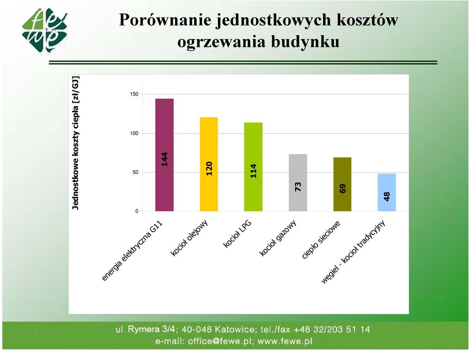 kocioł olejowy kocioł LPG kocioł gazowy ciepło sieciowe