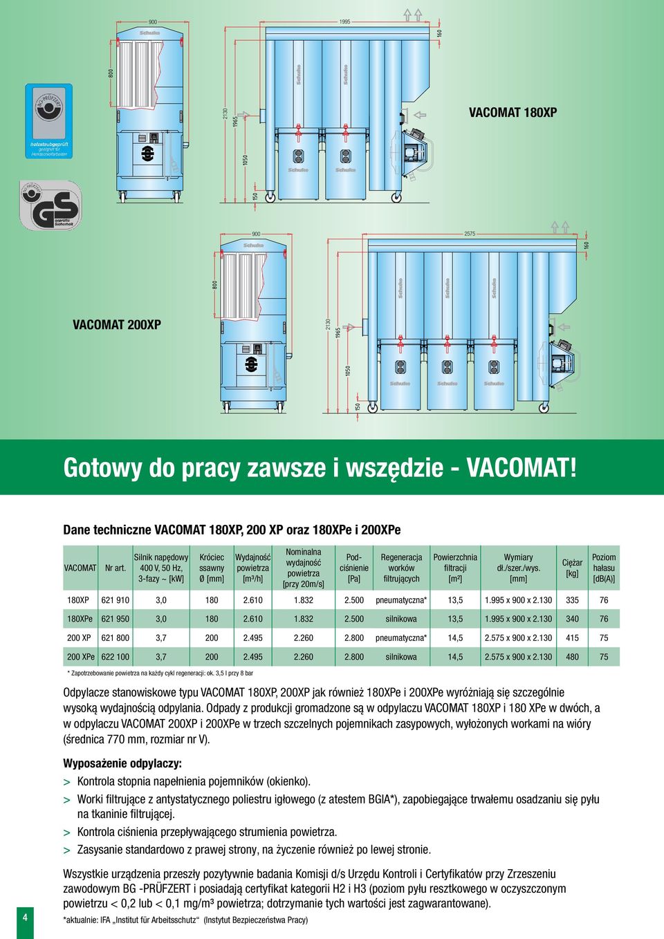 Wymiary dł./szer./wys. [mm] 180XP 621 910 3,0 180 2.610 1.832 2.500 pneumatyczna* 13,5 1.995 x 900 x 2.130 335 76 180XPe 621 950 3,0 180 2.610 1.832 2.500 silnikowa 13,5 1.995 x 900 x 2.130 340 76 200 XP 621 800 3,7 200 2.