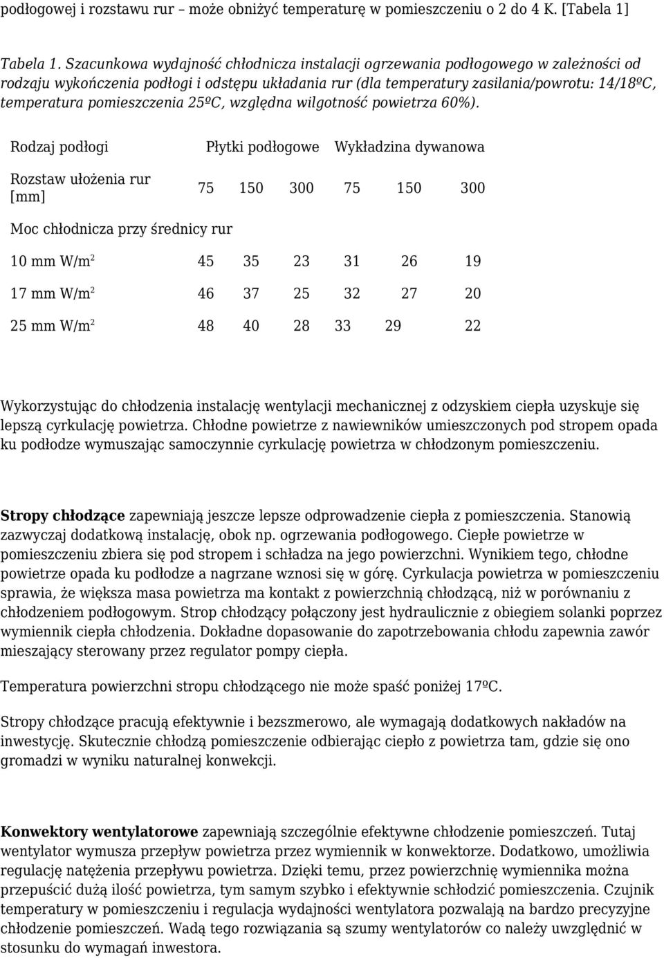 pomieszczenia 25ºC, względna wilgotność powietrza 60%).