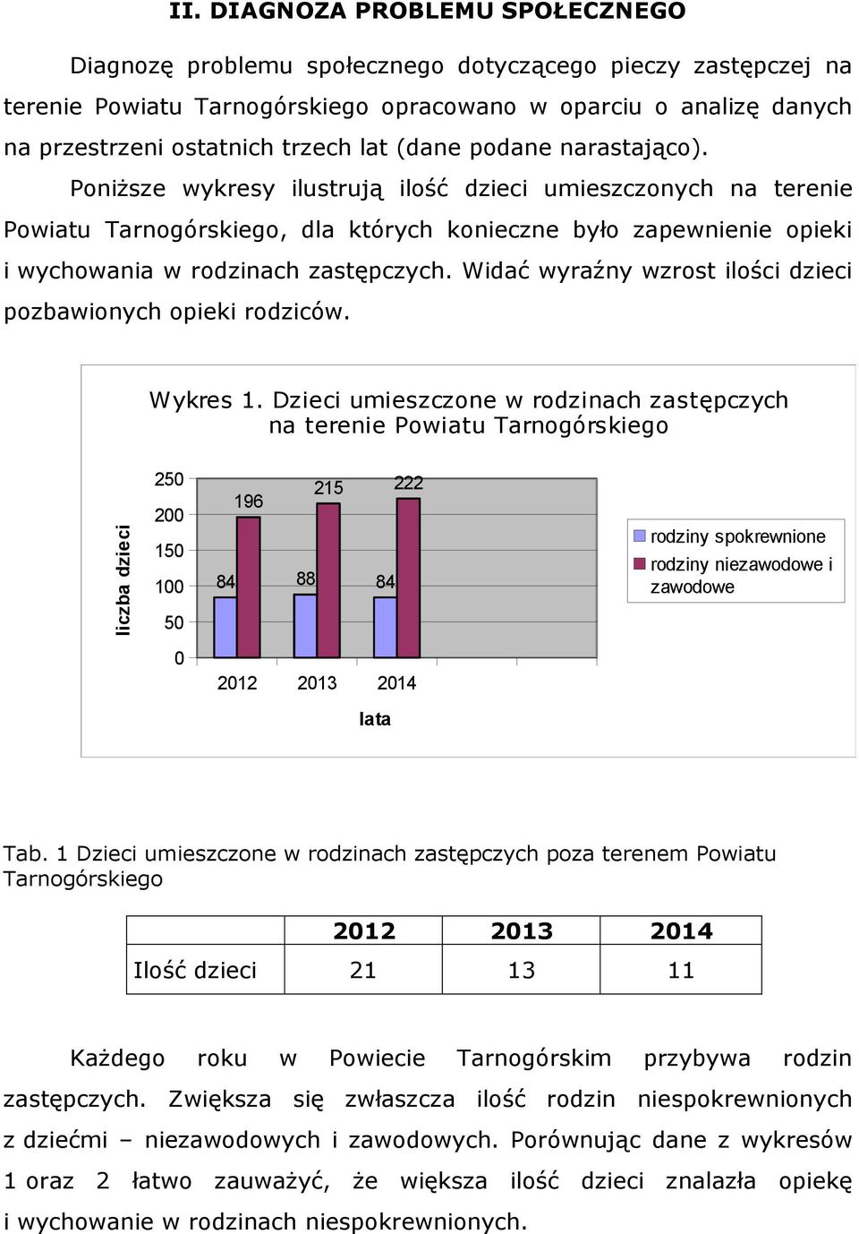 Poniższe wykresy ilustrują ilość dzieci umieszczonych na terenie Powiatu Tarnogórskiego, dla których konieczne było zapewnienie opieki i wychowania w rodzinach zastępczych.