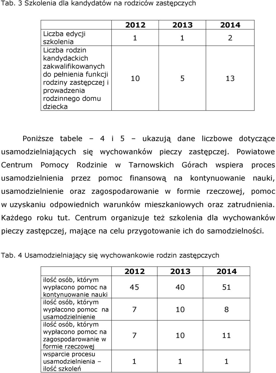 Powiatowe Centrum Pomocy Rodzinie w Tarnowskich Górach wspiera proces usamodzielnienia przez pomoc finansową na kontynuowanie nauki, usamodzielnienie oraz zagospodarowanie w formie rzeczowej, pomoc w