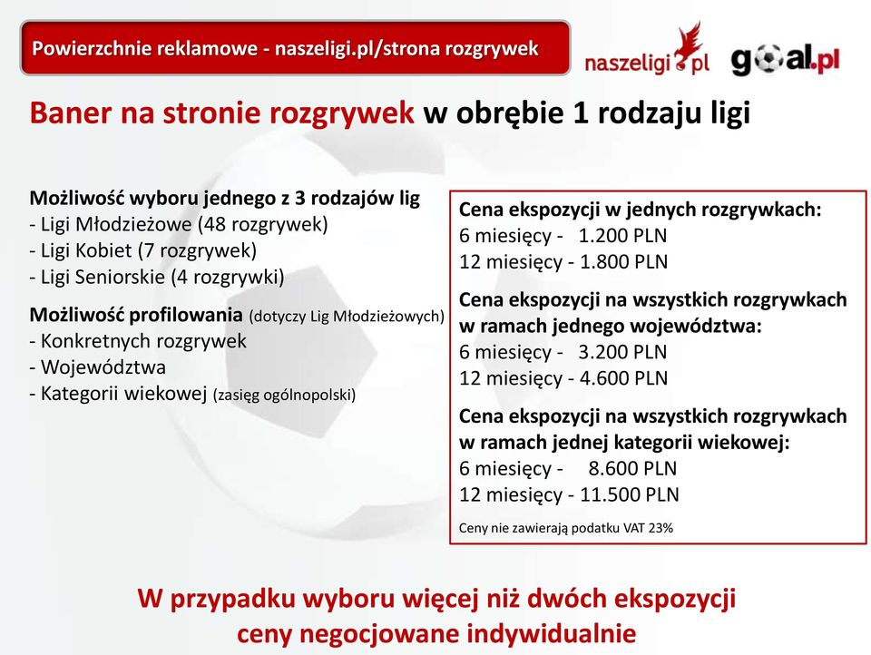 rozgrywki) Możliwość profilowania (dotyczy Lig Młodzieżowych) - Konkretnych rozgrywek - Województwa - Kategorii wiekowej (zasięg ogólnopolski) Cena ekspozycji w jednych rozgrywkach: 6 miesięcy - 1.