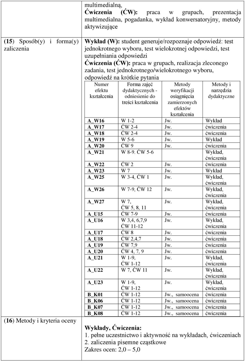 test jednokrotnego/wielokrotnego wyboru, odpowiedź na krótkie pytania Numer efektu kształcenia Forma zajęć dydaktycznych - odniesienie do treści kształcenia Metody weryfikacji osiągnięcia