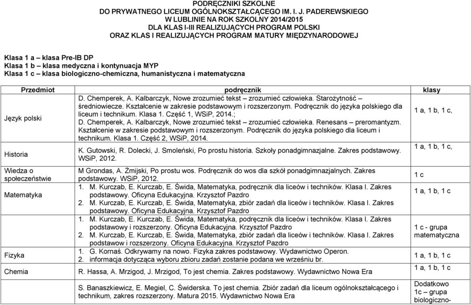 medyczna i kontynuacja MYP Klasa 1 c klasa biologiczno-chemiczna, humanistyczna i matematyczna Przedmiot podręcznik klasy D. Chemperek, A. Kalbarczyk, Nowe zrozumieć tekst zrozumieć człowieka.