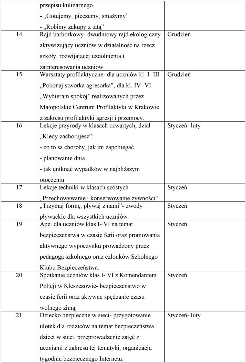 IV- VI Wybieram spokój realizowanych przez Małopolskie Centrum Profilaktyki w Krakowie z zakresu profilaktyki agresji i przemocy.