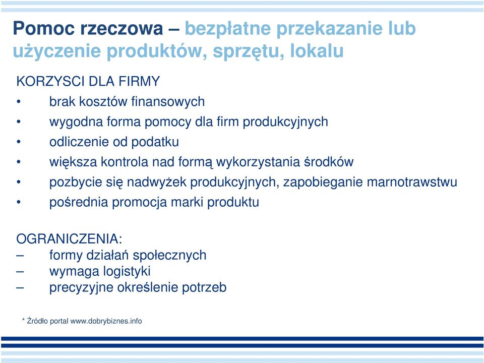 wykorzystania środków pozbycie się nadwyżek produkcyjnych, zapobieganie marnotrawstwu pośrednia promocja marki