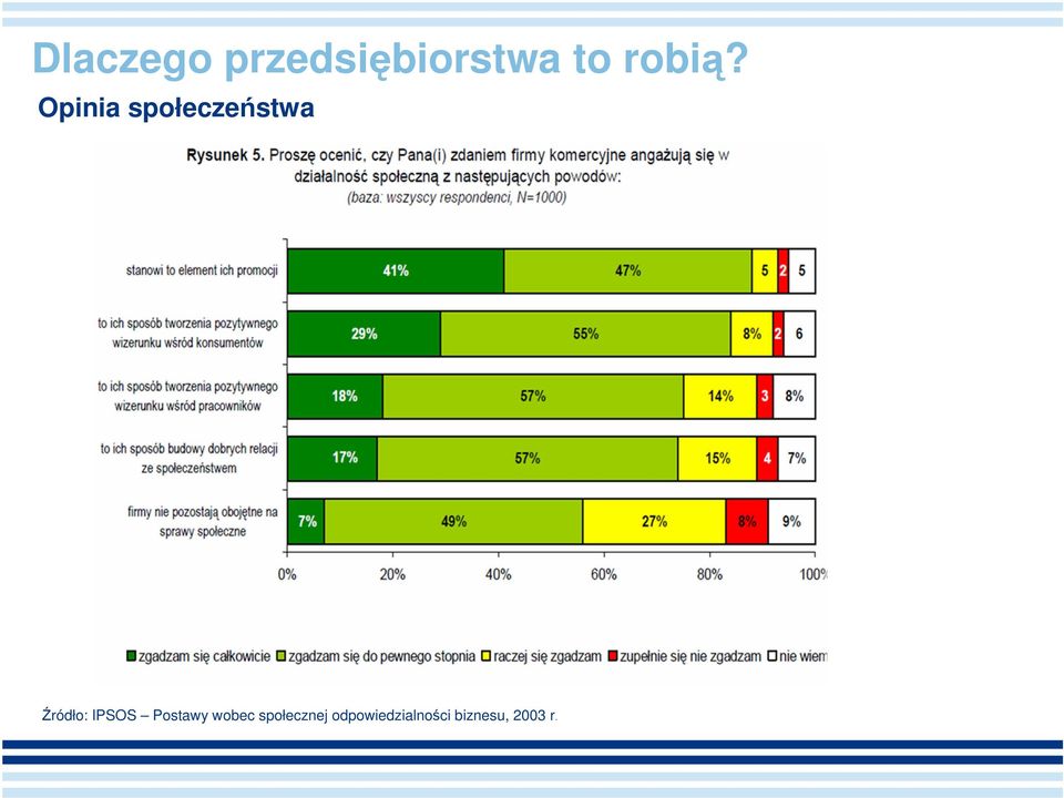 Opinia społeczeństwa Źródło: