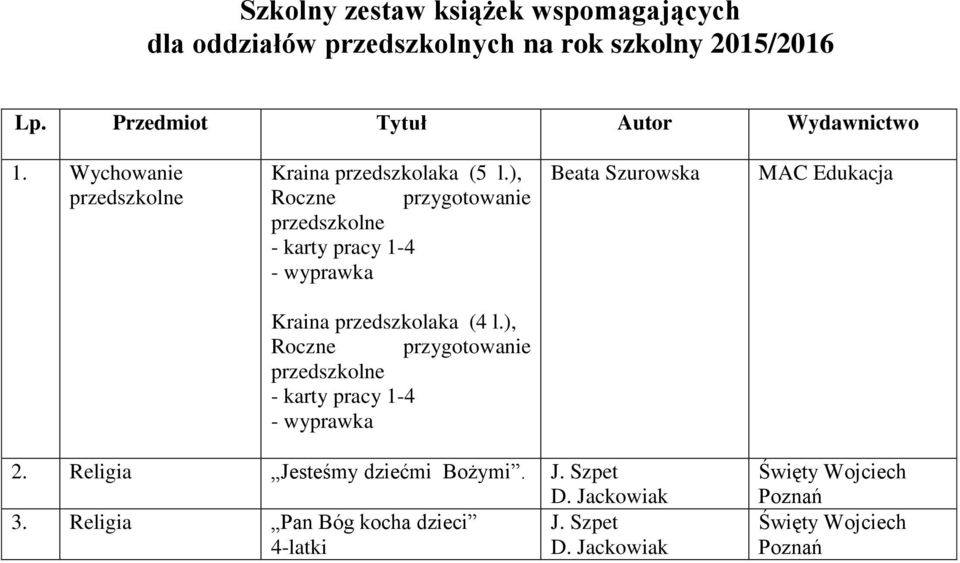 ), Roczne przygotowanie przedszkolne - karty pracy 1-4 - wyprawka Beata Szurowska MAC Edukacja Kraina przedszkolaka (4 l.