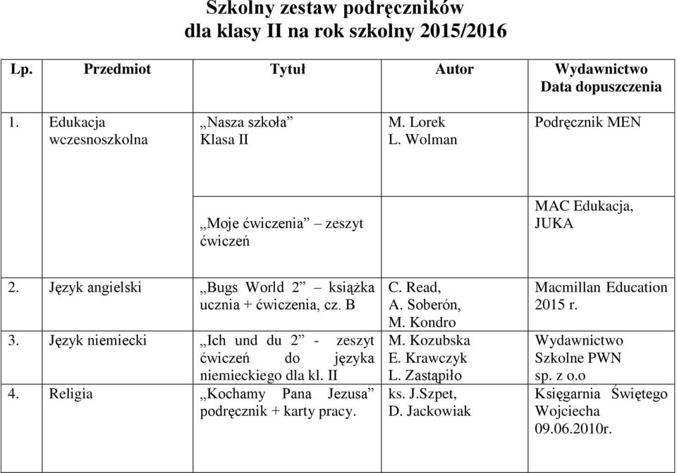 Język niemiecki Ich und du 2 - zeszyt ćwiczeń do języka niemieckiego dla kl. II 4. Religia Kochamy Pana Jezusa podręcznik + karty pracy. C. Read, A.