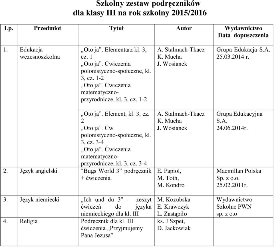 3, cz. 3-4 Oto ja. Ćwiczenia matematycznoprzyrodnicze, kl. 3, cz. 3-4 2. Język angielski Bugs World 3 podręcznik + ćwiczenia. 3. Język niemiecki Ich und du 3 - zeszyt ćwiczeń do języka niemieckiego dla kl.