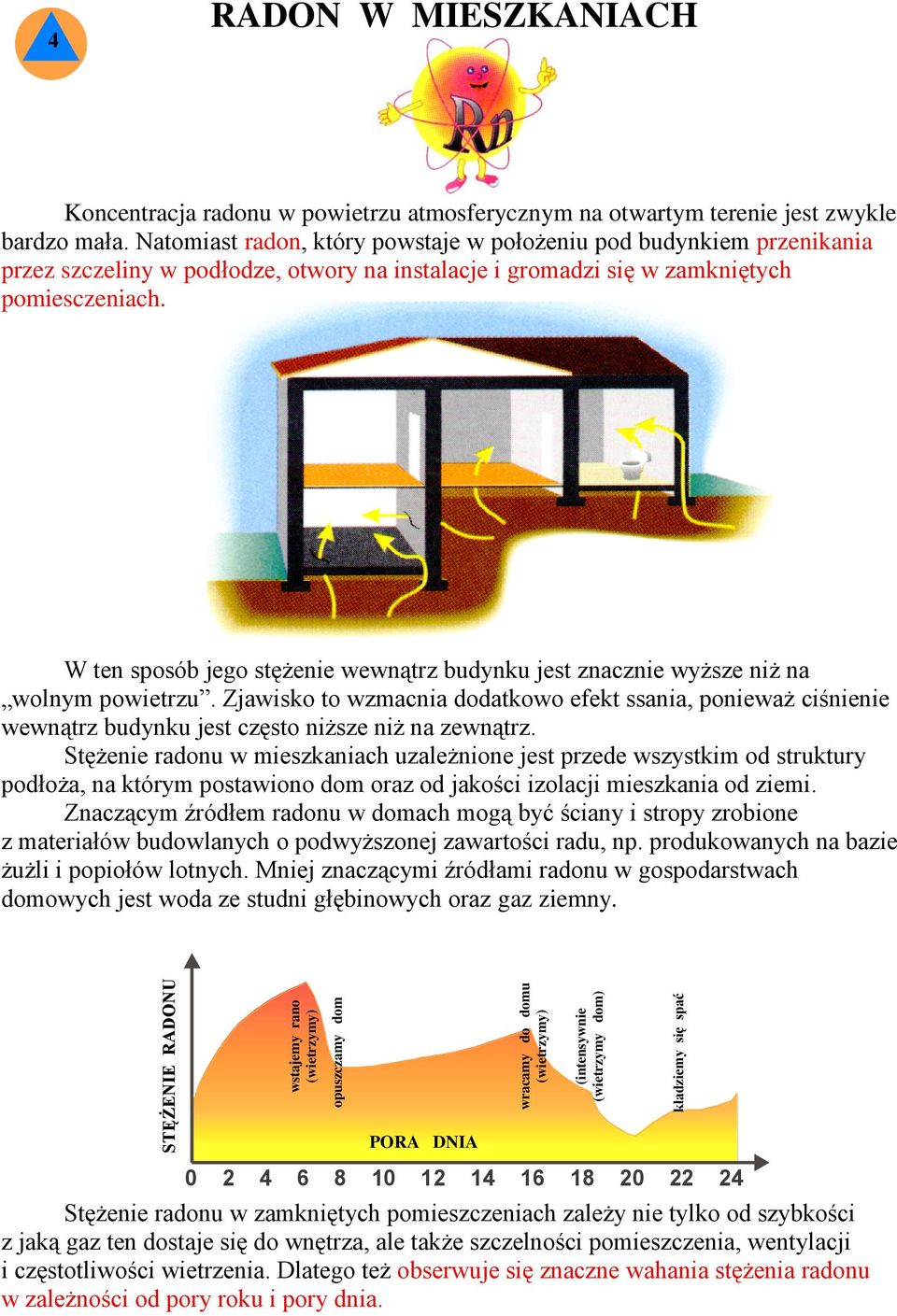 kładziemy się spać (intensywnie (wietrzymy dom) wracamy do domu (wietrzymy) opuszczamy dom wstajemy rano (wietrzymy) STĘŻENIE RADONU W ten sposób jego stężenie wewnątrz budynku jest znacznie wyższe