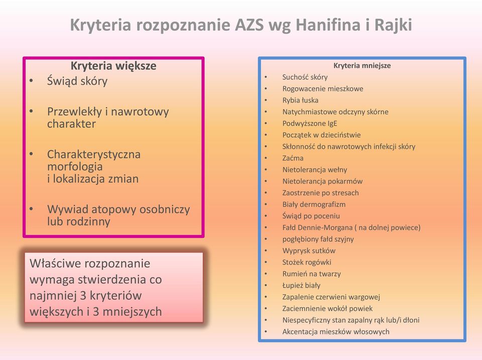 IgE Początek w dzieciństwie Skłonność do nawrotowych infekcji skóry Zaćma Nietolerancja wełny Nietolerancja pokarmów Zaostrzenie po stresach Biały dermografizm Świąd po poceniu Fałd Dennie-Morgana (