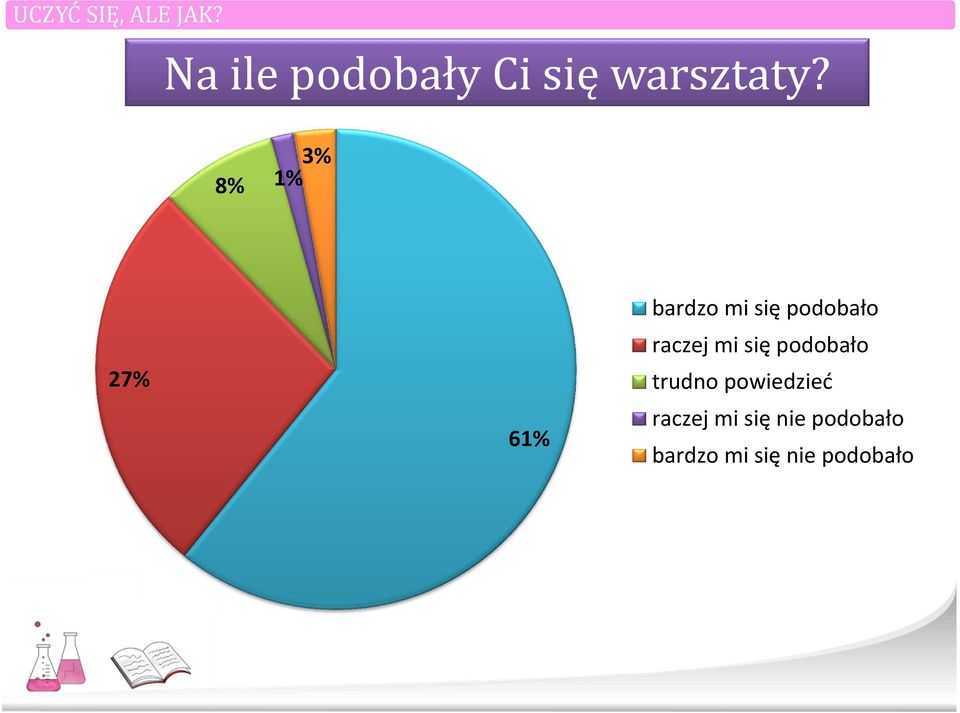 raczej mi się podobało trudno powiedzieć