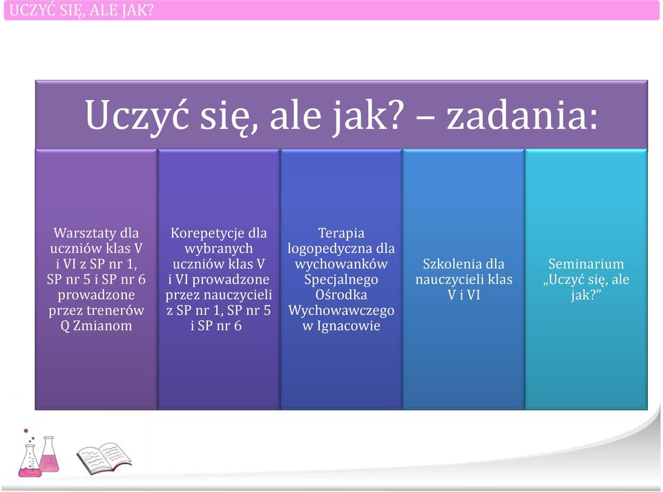 trenerów Q Zmianom Korepetycje dla wybranych uczniów klas V i VI prowadzone przez nauczycieli z