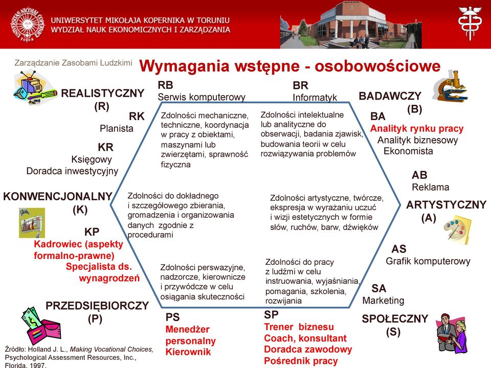 , Wymagania wstępne - osobowościowe RB Serwis komputerowy Zdolności mechaniczne, techniczne, koordynacja w pracy z obiektami, maszynami lub zwierzętami, sprawność fizyczna Zdolności do dokładnego i