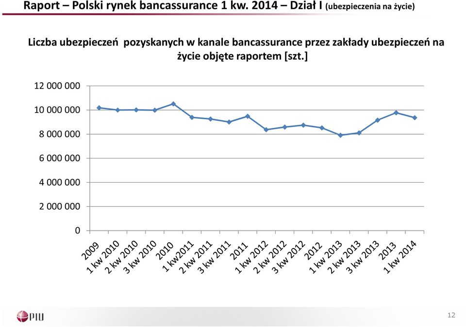 pozyskanych w kanale bancassuranceprzez zakładyubezpieczeń