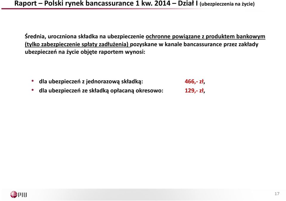 powiązane z produktem bankowym (tylko zabezpieczenie spłaty zadłużenia) pozyskane w kanale