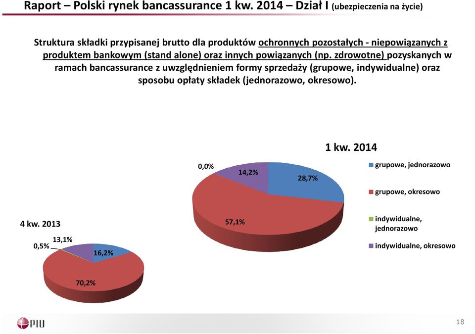 produktem bankowym (stand alone) oraz innych powiązanych (np.