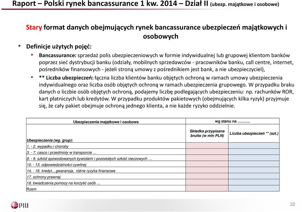 indywidualnej lub grupowej klientom banków poprzez sieć dystrybucji banku (odziały, mobilnych sprzedawców -pracowników banku, callcentre, internet, pośredników finansowych -jeżeli stroną umowy z