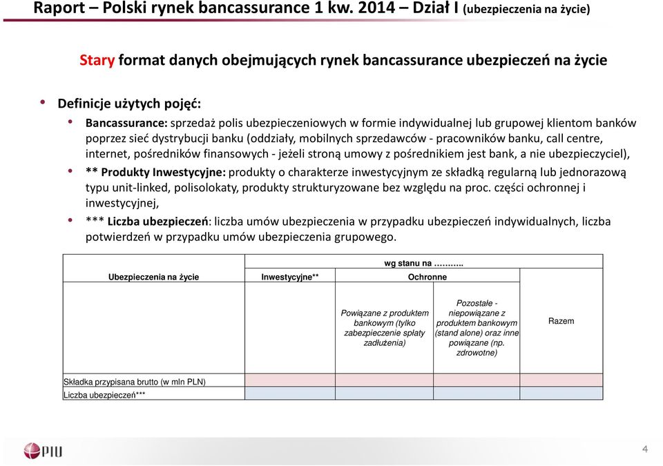 indywidualnej lub grupowej klientom banków poprzez sieć dystrybucji banku (oddziały, mobilnych sprzedawców -pracowników banku, call centre, internet, pośredników finansowych - jeżeli stroną umowy z