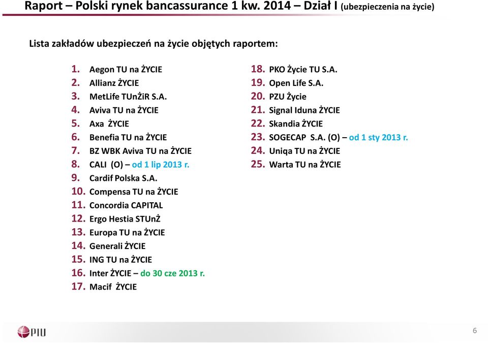 CompensaTUnaŻYCIE 11. Concordia CAPITAL 12. Ergo Hestia STUnŻ 13. EuropaTUnaŻYCIE 14. Generali ŻYCIE 15. INGTUnaŻYCIE 16. InterŻYCIE do30cze2013r. 17.