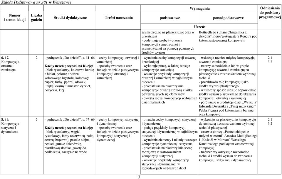 64 66 - blok rysunkowy, kolorową kartkę z bloku, połowę arkusza kolorowego brystolu, kolorowy papier, farby, pędzel, ołówek, linijkę, czarny flamaster, cyrkiel, nożyczki, klej - cechy kompozycji