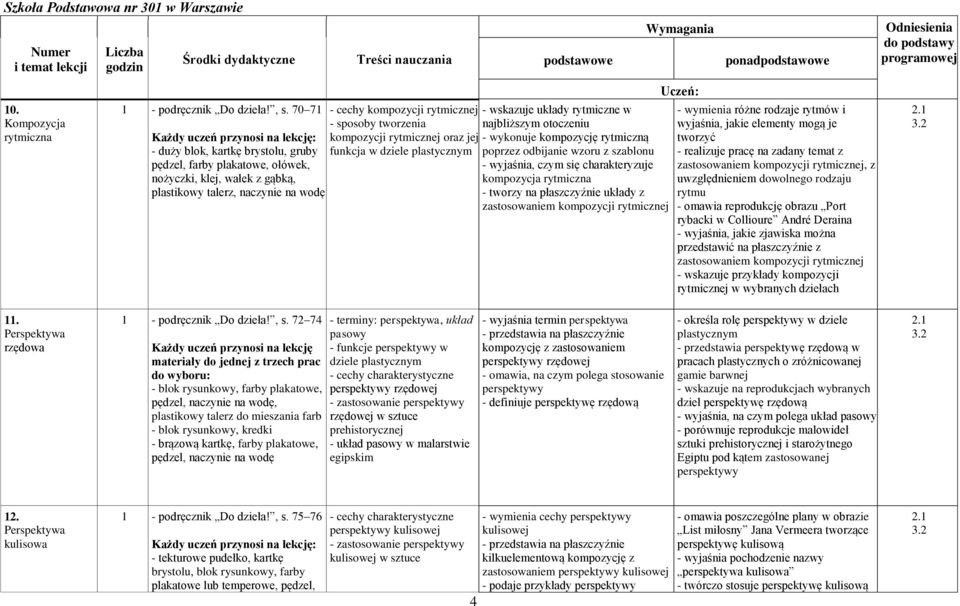 brystolu, gruby pędzel, farby plakatowe, ołówek, nożyczki, klej, wałek z gąbką, plastikowy talerz, naczynie na wodę funkcja w dziele plastycznym poprzez odbijanie wzoru z szablonu - wyjaśnia, czym