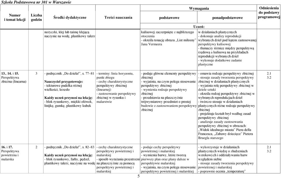 dzieł - wykonuje dodatkowe zadanie plastyczne 13., 14. i 15. Perspektywa zbieżna (linearna) 3 - podręcznik Do dzieła!, s.