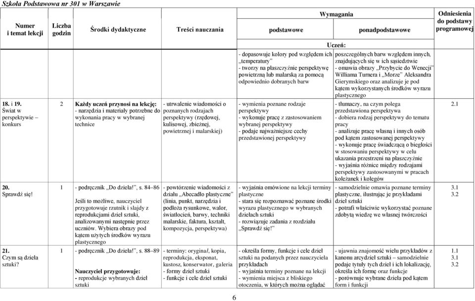 Świat w perspektywie konkurs 2 - narzędzia i materiały potrzebne do wykonania pracy w wybranej technice - utrwalenie wiadomości o poznanych rodzajach perspektywy (rzędowej, kulisowej, zbieżnej,